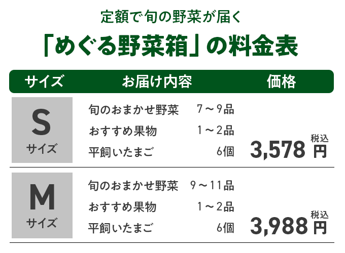 「めぐる野菜箱」料金表