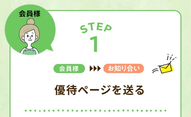 STEP1 会員様→お知り合い　おためしセットの優待ページを送る