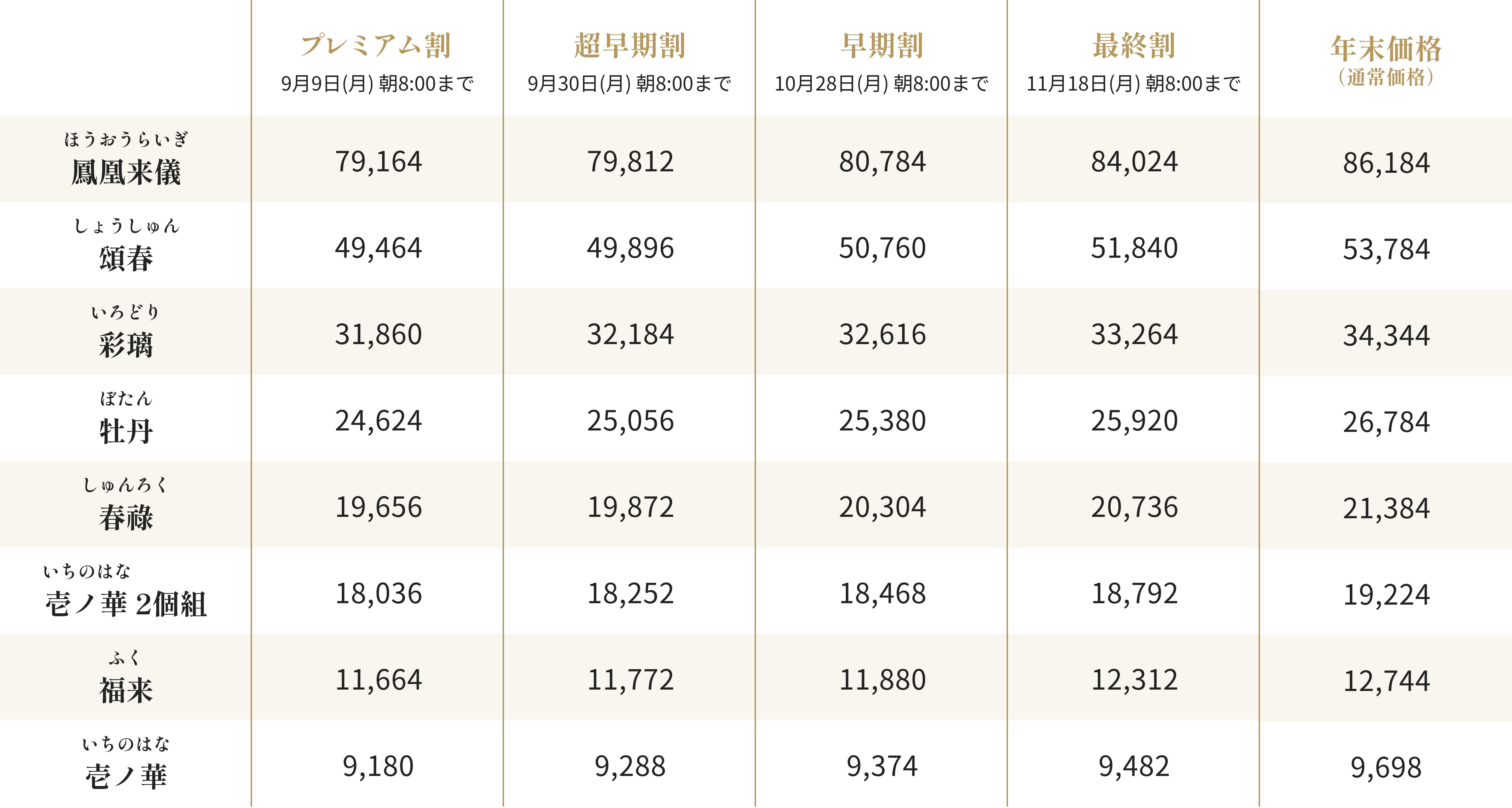 おせち割引価格一覧