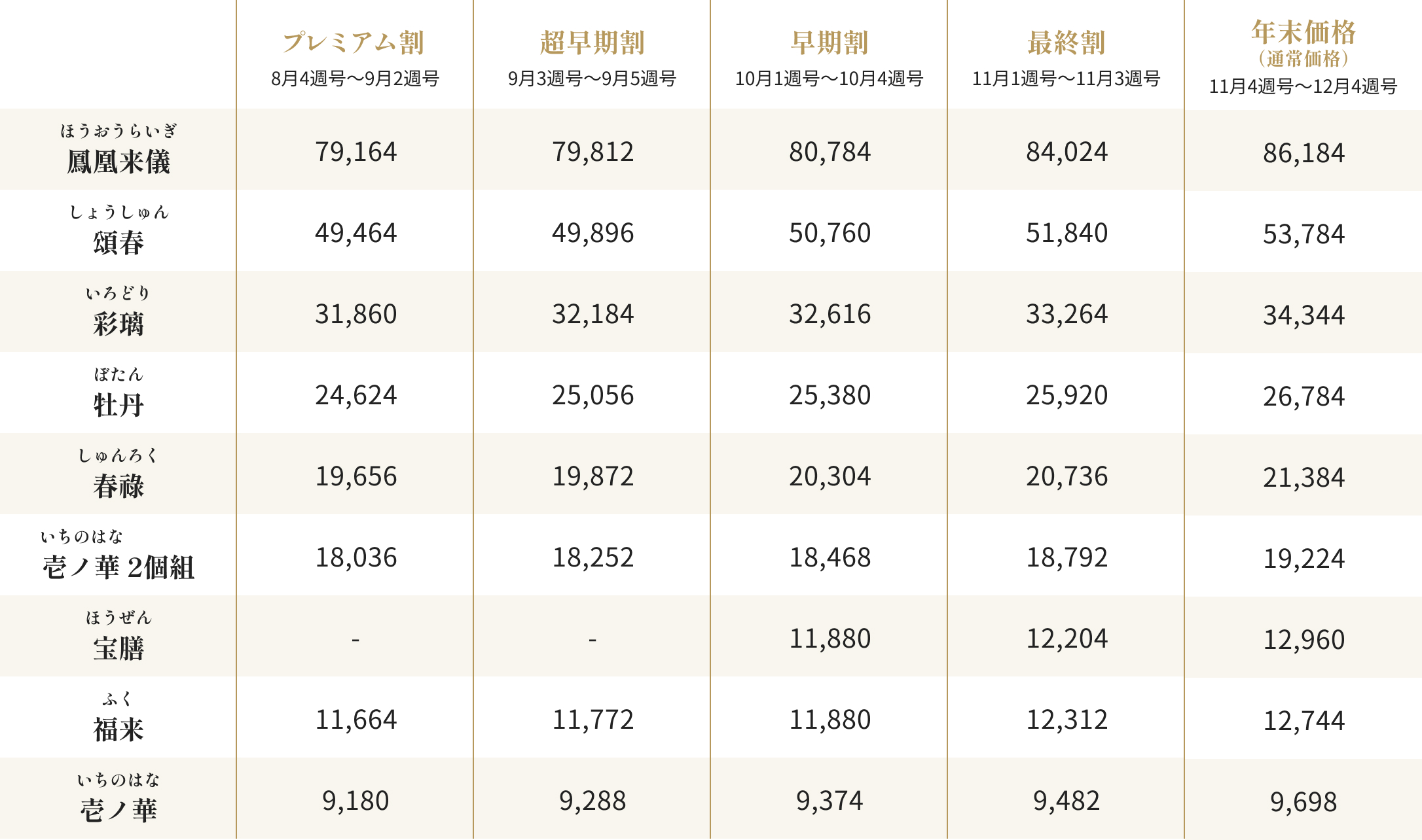 おせち割引価格一覧